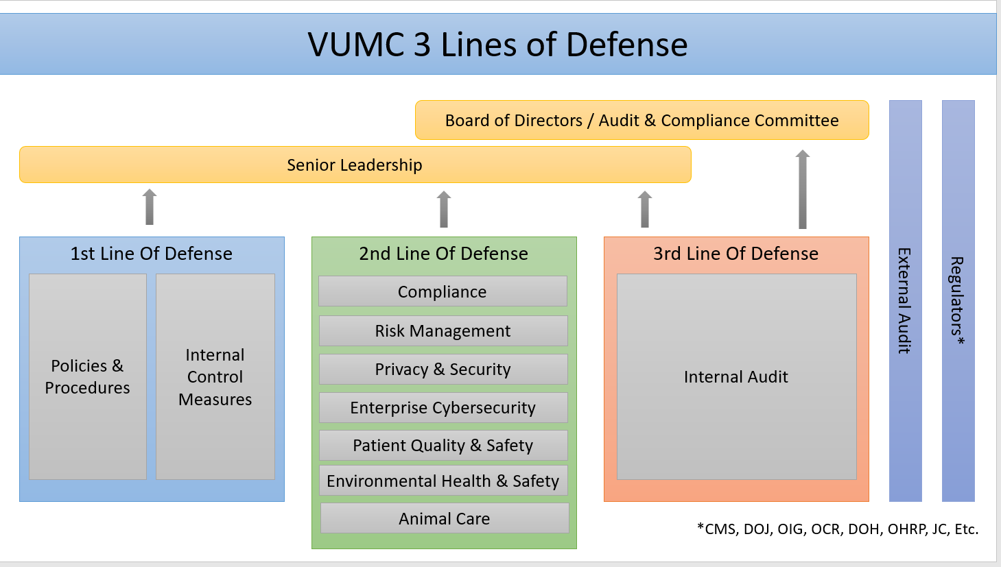 Who is Responsible for Internal Controls? Office of Internal Audit